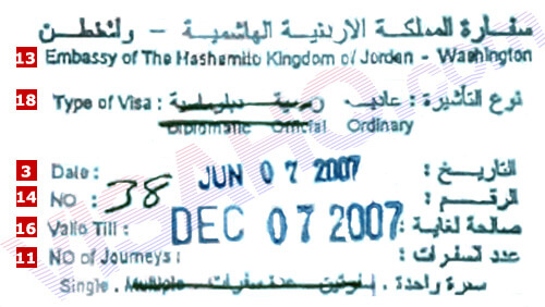 Visa Jordanie